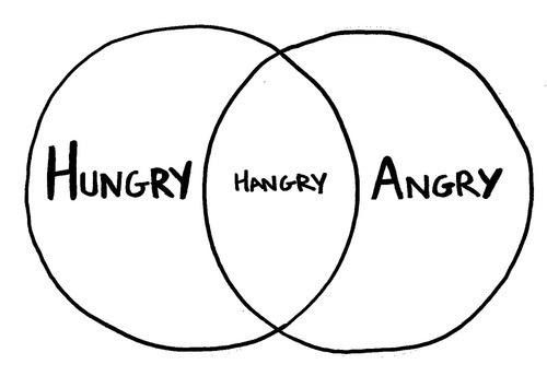 Hungry Angry